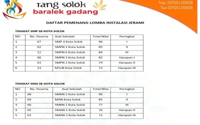 Tim Instalasi Jerami MAN Kota Solok Raih Juara 2 di Event Rang Solok Baralek Gadang 2025